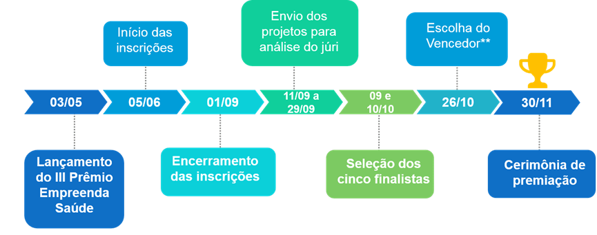 Cronograma EmpreendaSaúde