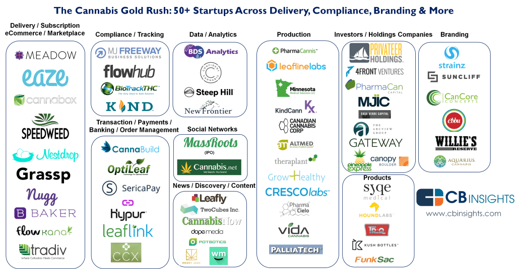 HealthcareTrek 2017: Cannabis Medicinal abrindo oportunidades bilionárias para&nbsp;Startups!