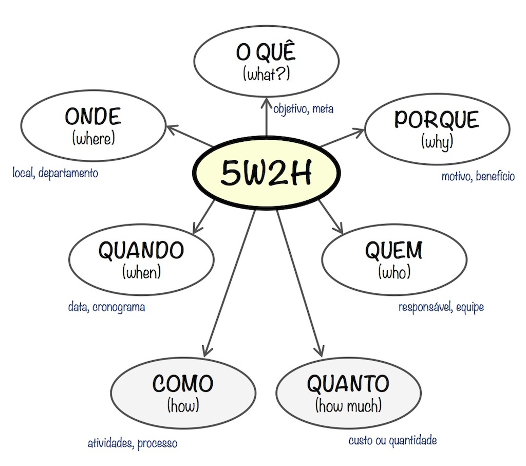 consultório