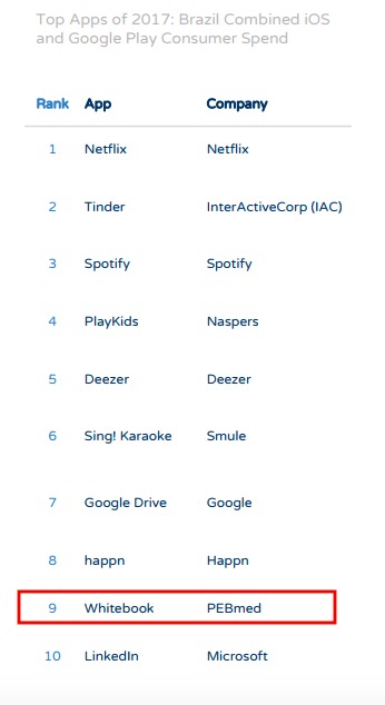 PEBMED 2017 - Receita por Usuário