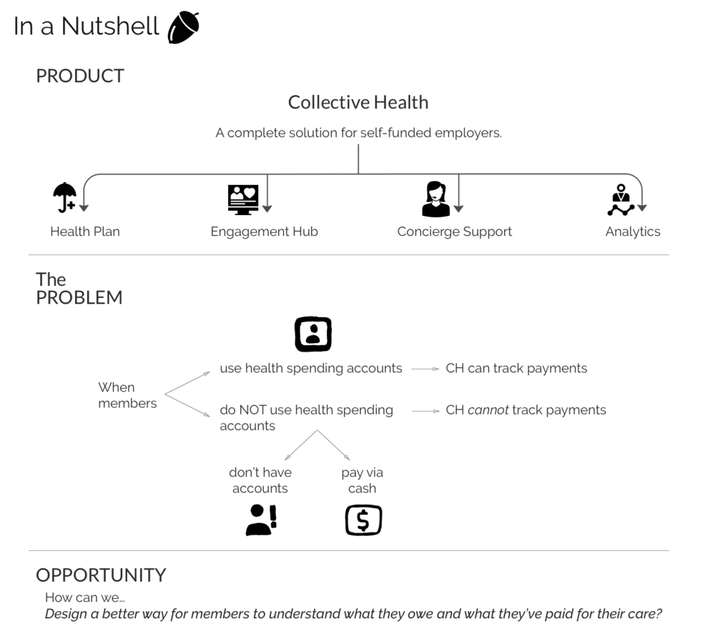 Collective Health - How it Works.png