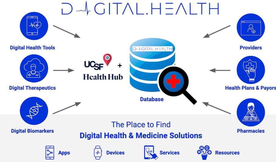 O Modelo de Saúde Analógico já era. O quente agora é o&nbsp;Digital!
