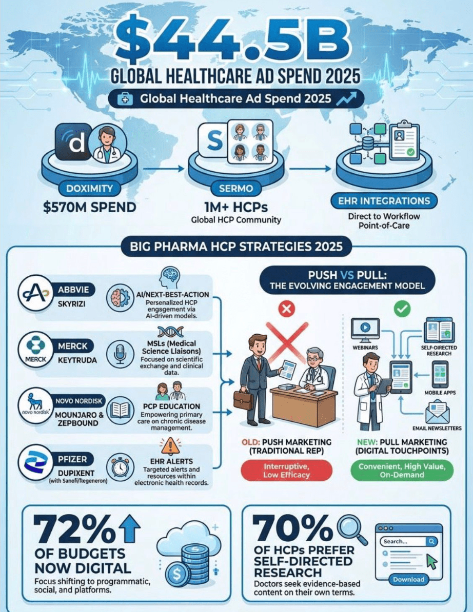 Tendências em Gastos Globais Publicidade Médica (2025)✨HIHUB.NEWS🌎♾️🧬